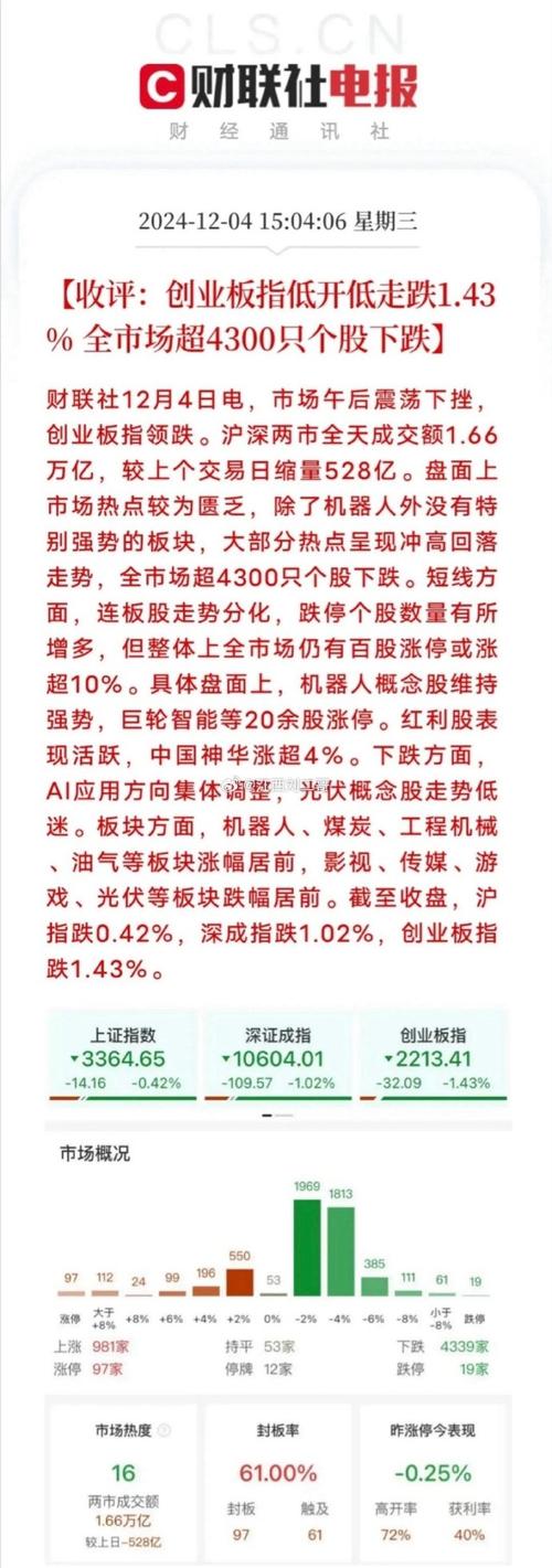股票暴跌前精准抛售,股票暴跌前精准抛售的原因